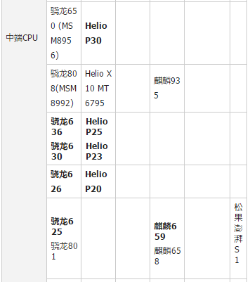 处理器,小编教你2018手机处理器性能排行榜