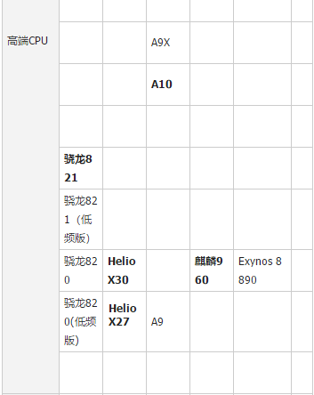 处理器,小编教你2018手机处理器性能排行榜