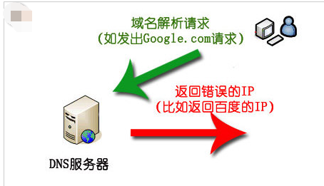 dns污染,小编教你dns污染怎么解决
