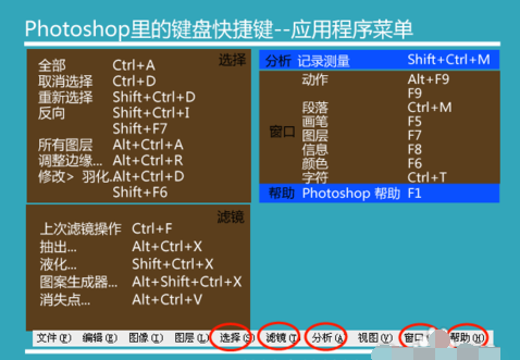 ps快捷键大全,小编教你ps快捷键有哪些
