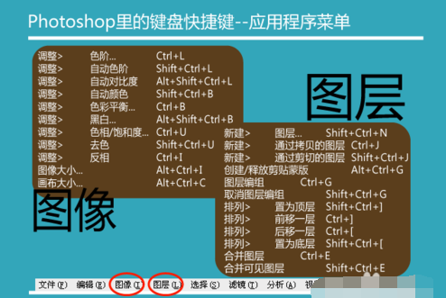 ps快捷键大全,小编教你ps快捷键有哪些