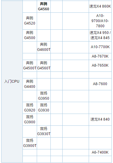 处理器天梯图,小编教你笔记本电脑处理器哪种好