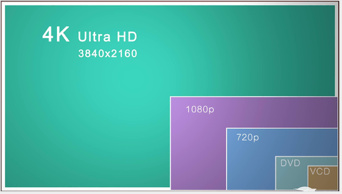 4k分辨率是多少|4k分辨率是多少像素
