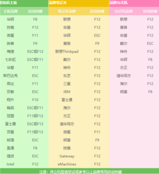 教你电脑开不了机怎么重装系统