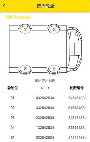 智能轮胎管理系统