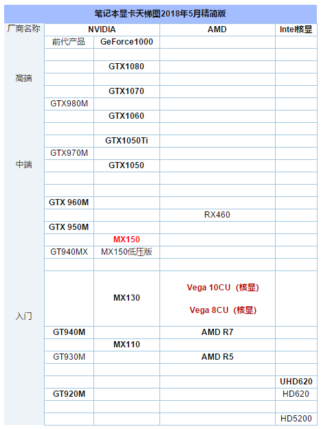 笔记本显卡天梯,小编教你笔记本显卡天梯图2018