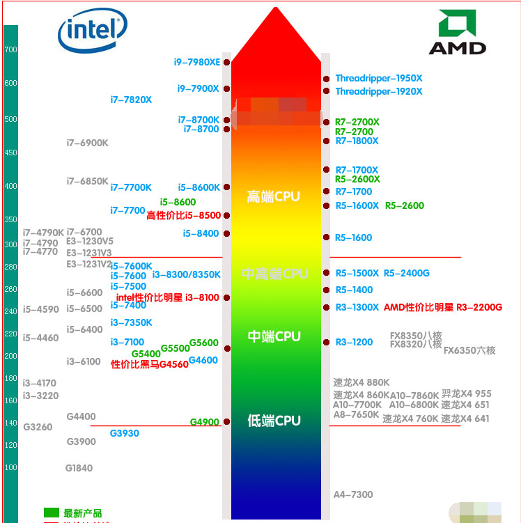 笔记本cpu天梯,小编教你笔记本cpu天梯图2018