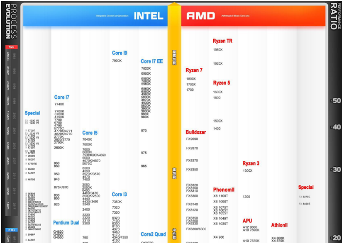 千核处理器,小编教你电脑处理器性能排行榜