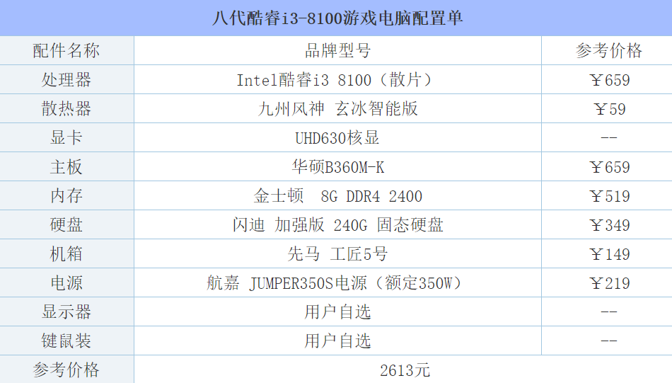 教你2018年玩LOL主机配置4套不同价位推荐