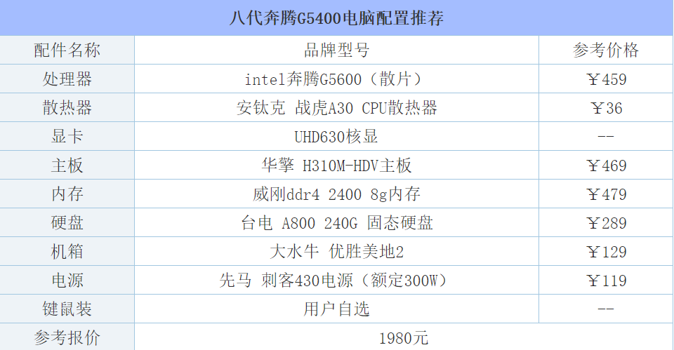 教你2018年玩LOL主机配置4套不同价位推荐