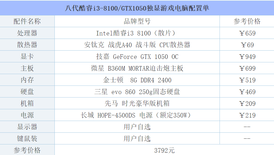 教你2018年玩LOL主机配置4套不同价位推荐