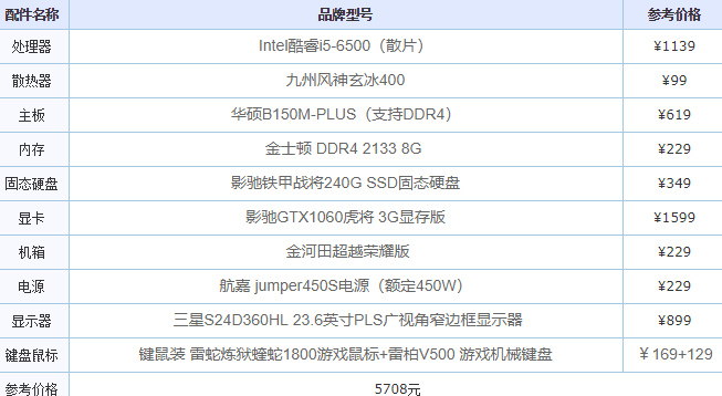 手把手教你高配置台式电脑有哪些