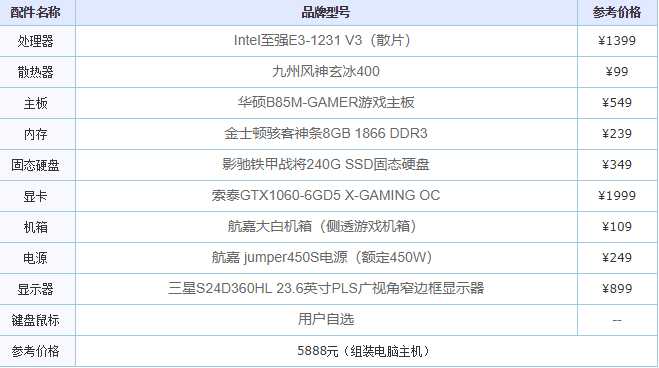 手把手教你高配置台式电脑有哪些