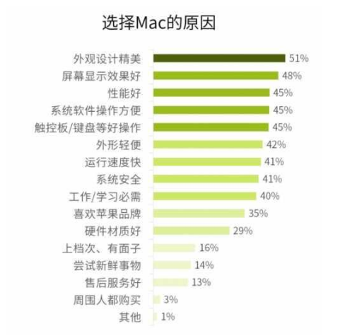 Windows系统与苹果系统哪个更好用?