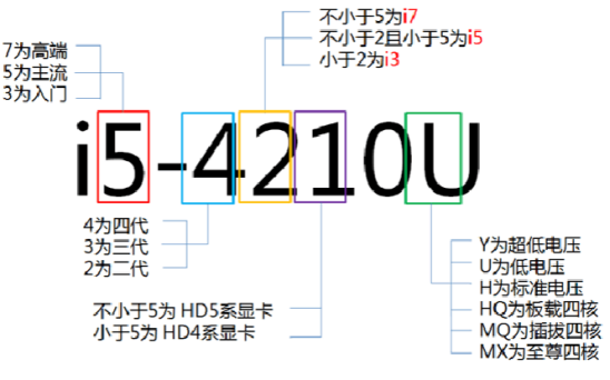 新手如何买笔记本电脑呢?