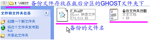 OneKey Ghost怎么使用