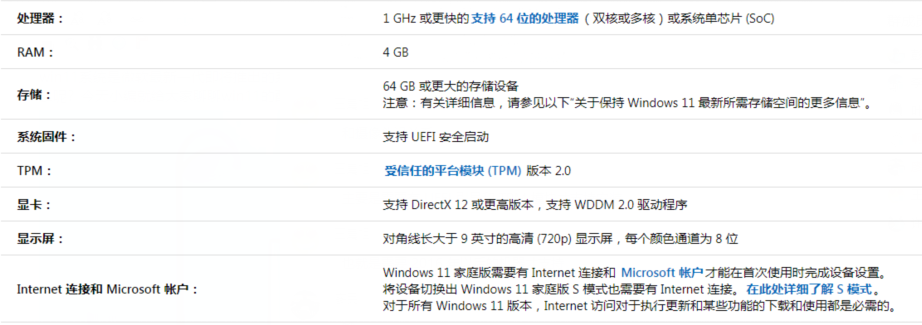 详细解说win11的配置要求