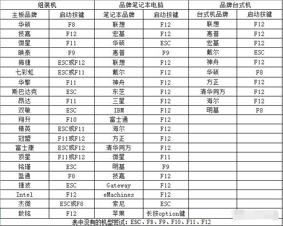 电脑重装系统的详细教程