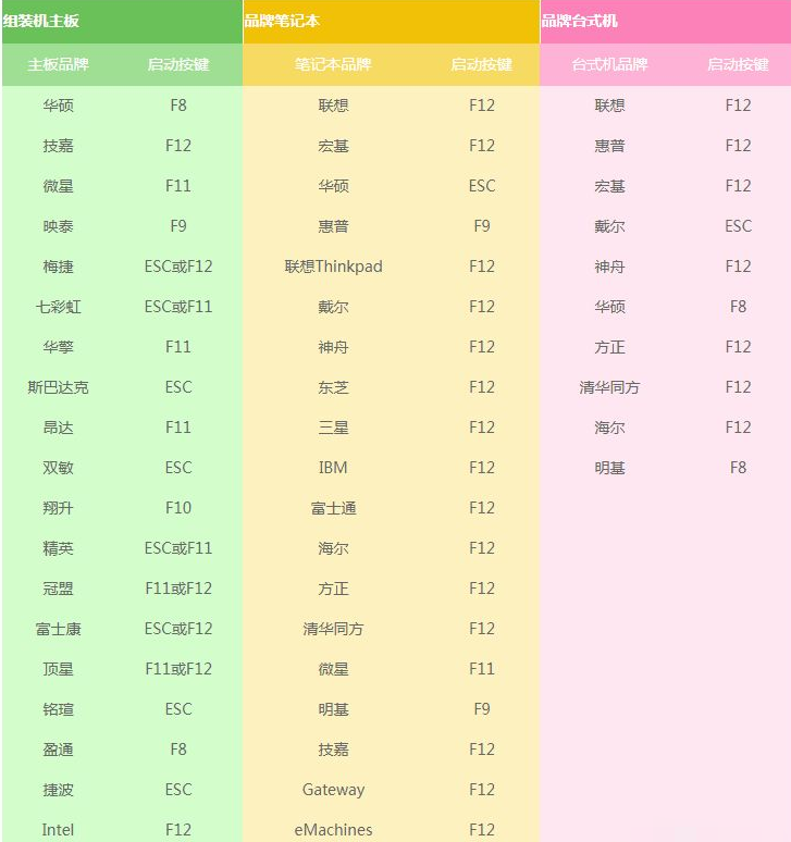 电脑重装系统的详细教程