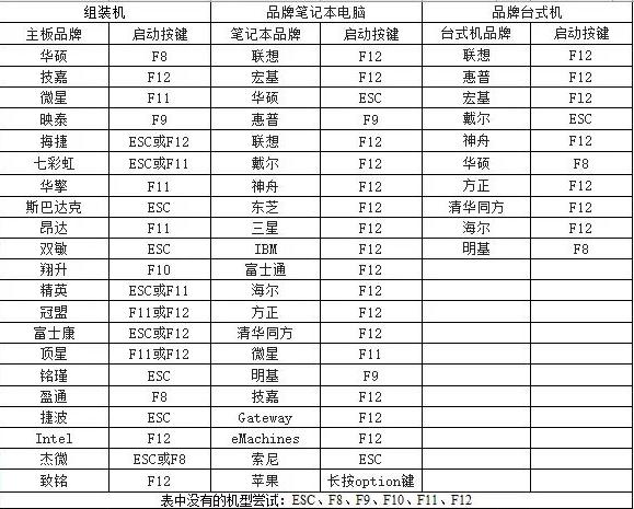 新购买的电脑系统怎么安装图文教程