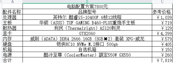 2021顶级电脑配置单的详细介绍