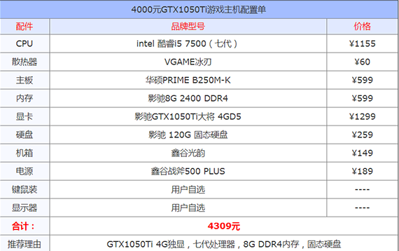 手把手教你电脑电源功率计算的方法