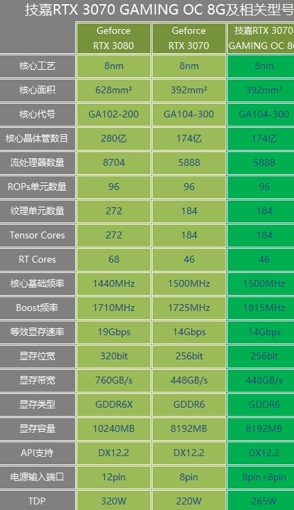 3070ti超级雕频率是多少的具体介绍