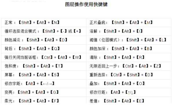 ps快捷键常用表实用表大全