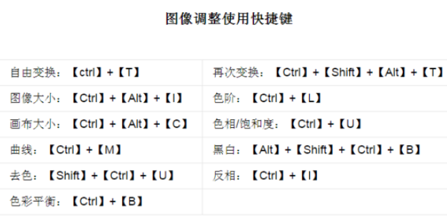 ps快捷键常用表实用表大全