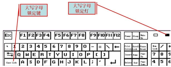 键盘键位图高清有何功能的介绍