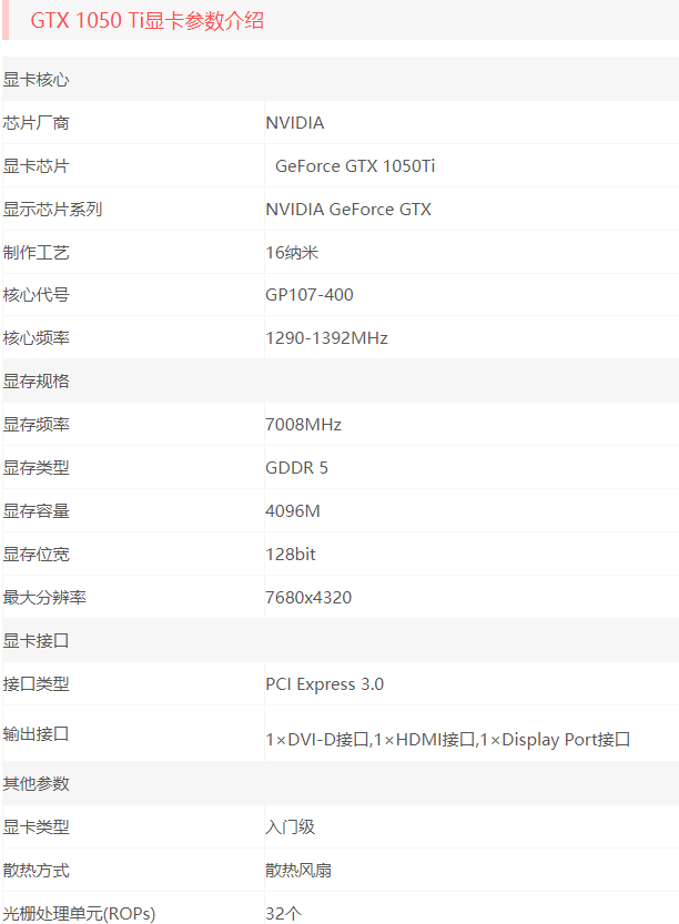 gtx1050ti显卡什么水平的介绍