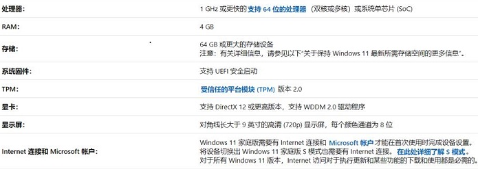 安装win11系统需要什么配置要求