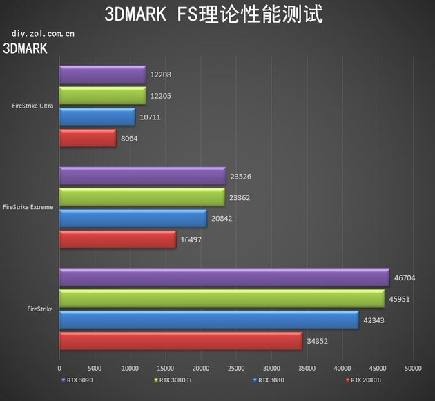 RTX 3080ti显卡参数 RTX 3080ti显卡怎么样