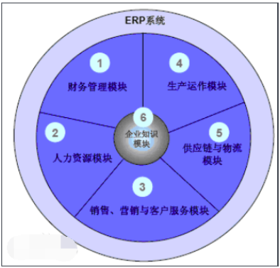 erp系统是什么意思啊