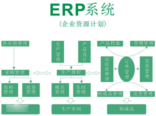 erp系统是什么意思啊