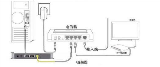 路由器和猫的区别是什么