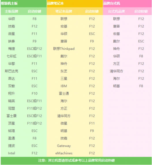 电脑蓝屏代码0x000000ed怎么回事