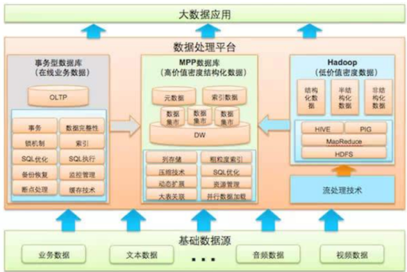 讲明白什么是云计算大数据人工智能