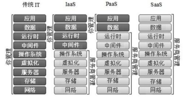 讲明白什么是云计算大数据人工智能