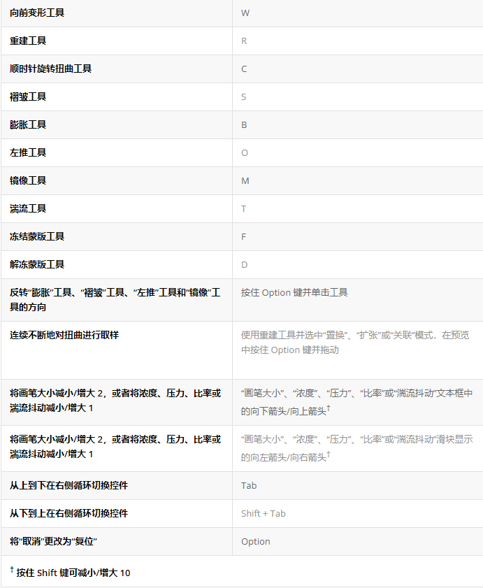 苹果电脑ps快捷键命令大全