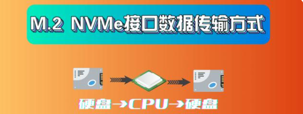 固态硬盘m.2接口sata和nvme区别有什么