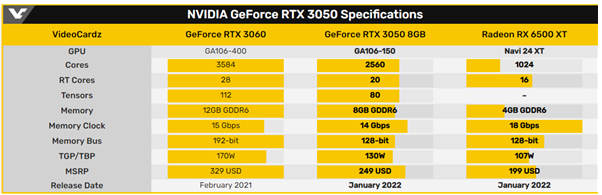 rtx3050和2060显卡哪个好