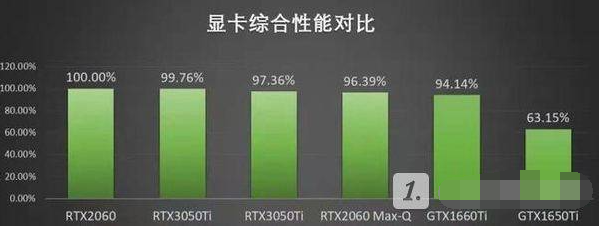 rtx3050和2060显卡哪个好