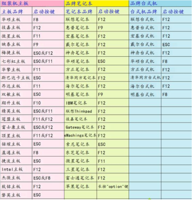 重装系统按f几进入u盘启动项