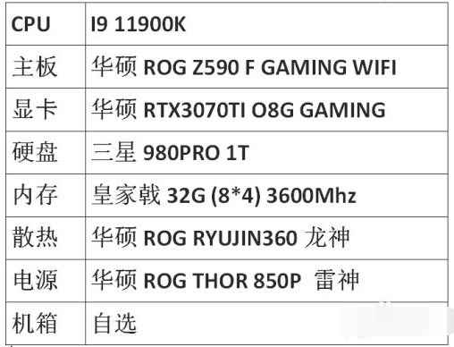 游戏电脑配置推荐2021清单介绍