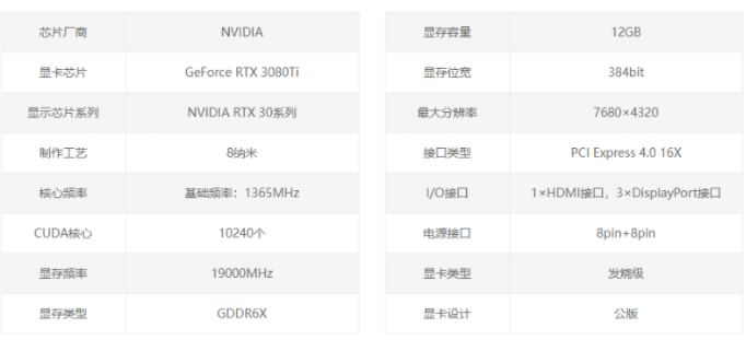 rtx3080显卡价格是多少的介绍