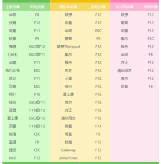 电脑启动不了怎么重装系统win7