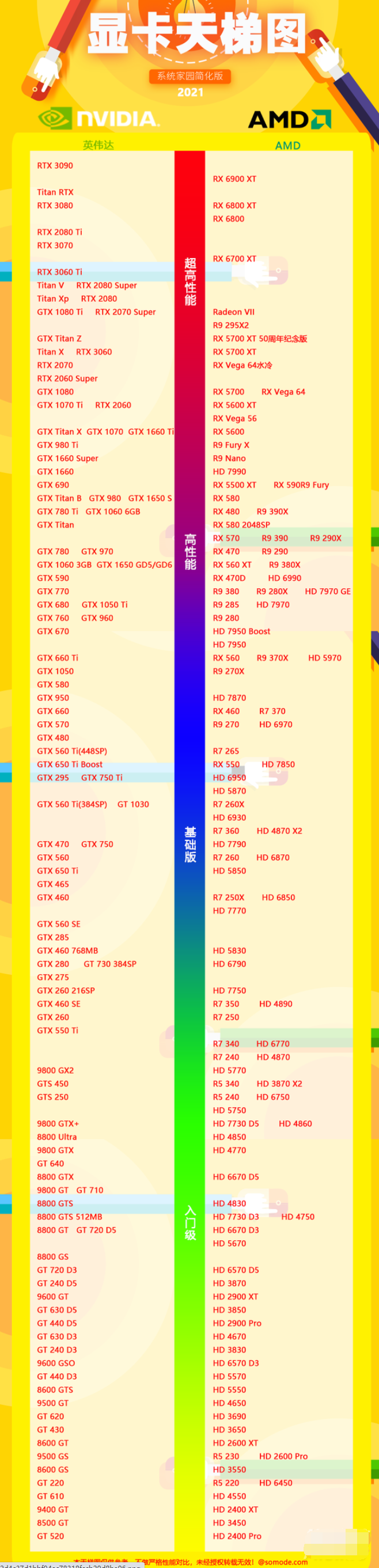 2021年显卡性能排名_2021显卡性能天梯图