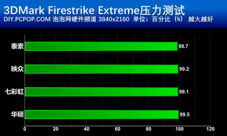 rtx2080ti瞬时功耗有多大