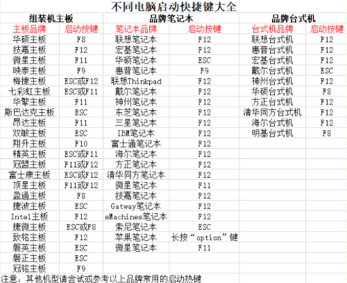 bios如何设置u盘启动为第一启动项